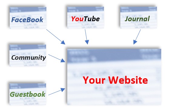 Backlink_Demonstration