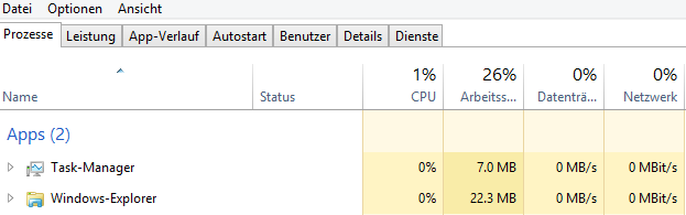 Beispielbild des Windows Task-Managers